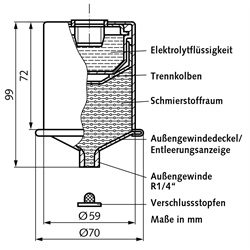 Schmierstoffgeber perma Classic SF 04 Hochleistungsfett (Sicherheitsdatenblatt unter www.maedler.de im Bereich Downloads), Technische Zeichnung